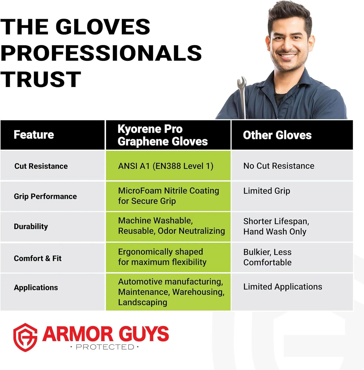 Armor Guys Kyorene Pro Graphene Protective Work Gloves - MicroFoam Nitrile Palm Coating Grip Gloves for Safety - XL, 12/pk