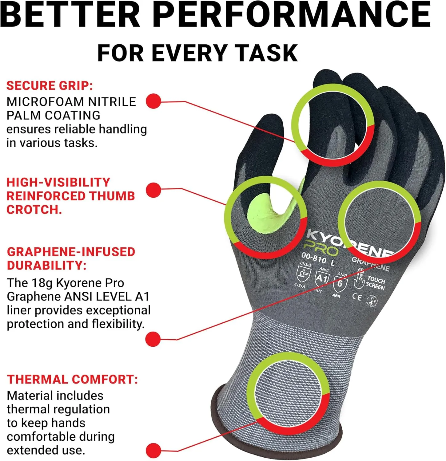 Armor Guys Kyorene Pro Graphene Protective Work Gloves - MicroFoam Nitrile Palm Coating Grip Gloves for Safety - XL, 12/pk
