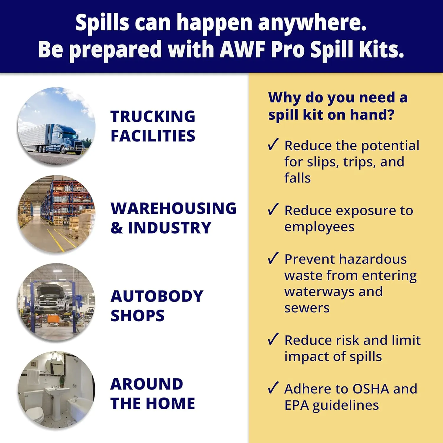 AWF PRO Portable Trucker Universal Spill Kit, 32 Pieces: Perfect for Trucks, Restaurants, Vehicles, and Homes. Contains Super Sorbents, Heavy Duty Pads, Socks, Hazmat Bags, Goggles & Gloves