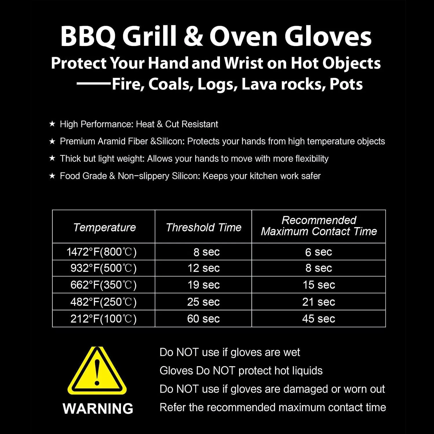 BBQ Gloves, Oven Gloves 1472℉ Heat Resistant Gloves for Grilling, Kitchen Gloves for BBQ, Grilling, Cooking, Baking-1 Pair