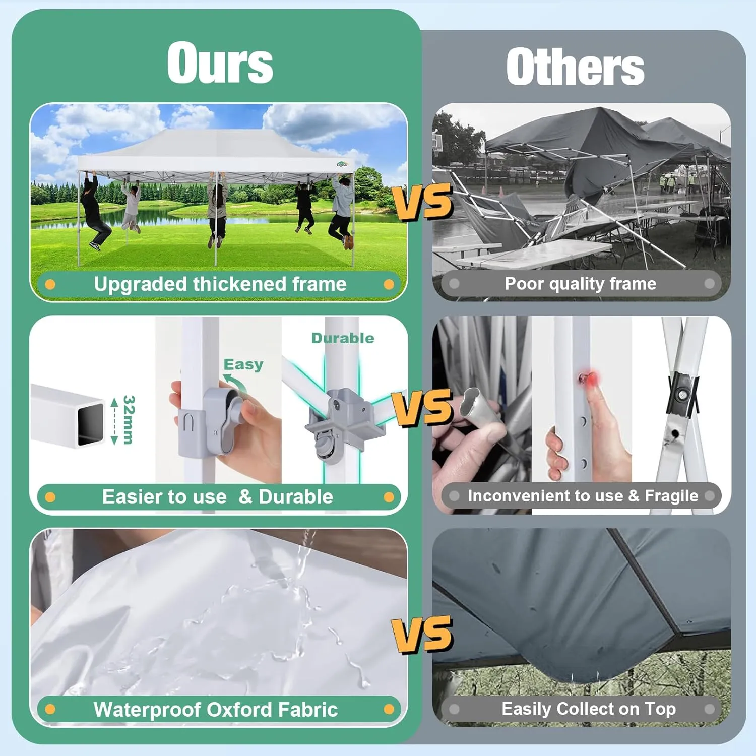 COBIZI 10x20 Canopy Tent, Heavy Duty Pop up Canopy with Sidewalls, Waterproof Easy Setup Canopy with Mosquito Netting, Outdoor Instant Screen Tents for Parties, Wedding with Roller Bag, White