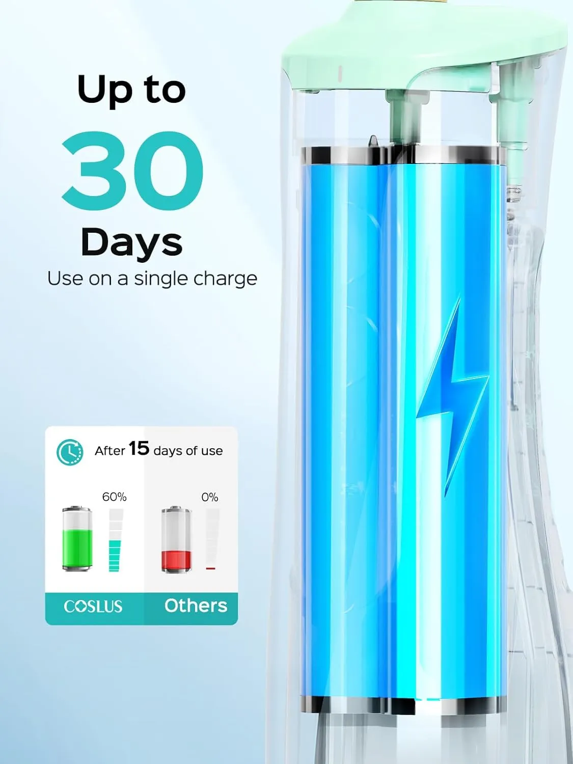 COSLUS Cordless Water Flosser & Dental Pick for Teeth, Braces, Gums Care - Advanced 10 Pressure Settings for Multiple Users, Rechargeable, Portable for Travel, BPA-Free, Green, E40(WFP14)