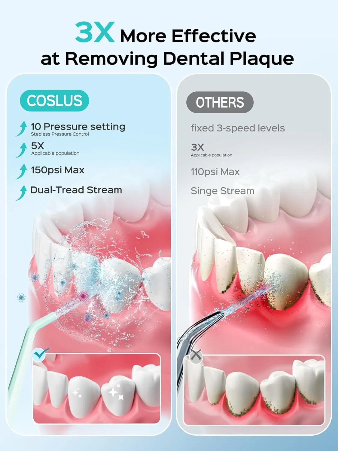 COSLUS Cordless Water Flosser & Dental Pick for Teeth, Braces, Gums Care - Advanced 10 Pressure Settings for Multiple Users, Rechargeable, Portable for Travel, BPA-Free, Green, E40(WFP14)
