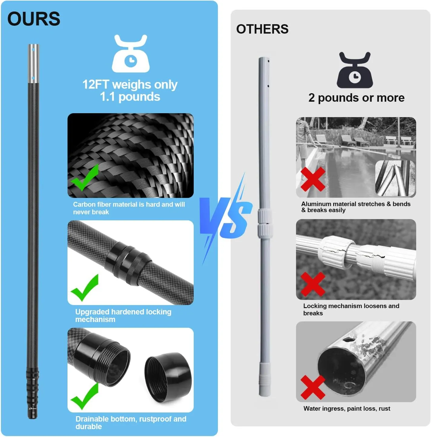 DOBEN Carbon Fiber Pool Pole, 15 Foot Telescoping Swimming Pool Cleaning Pole, Telescopic Pool Poles 4.6 to 15 FT, Professional Poles for Skimmer Net, Brush, Vacuum Head 15FT