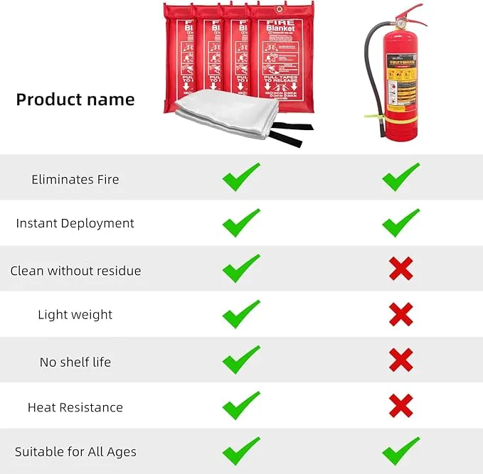 Emergency Fire Blanket (4 Pack, 40 in X 40 in)   4 Hooks & 1 Gloves, Fiberglass Fireproof Fire Blanket for Home and Kitchen, Camping, Grill, Car, Warehouse