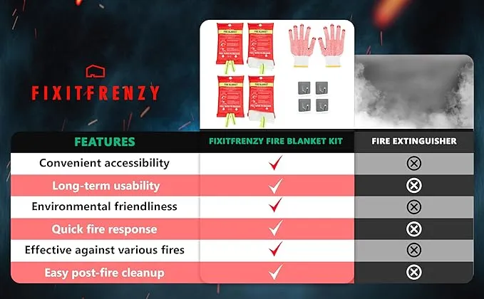 Fire Blankets Emergency for Home, 4 Pack 40"x40" with Pair of Gloves & 4 Hooks, Fire Extinguisher for Kitchen, Fiberglass Fire Blankets for Fireplace, Grill, Office, Warehouse.