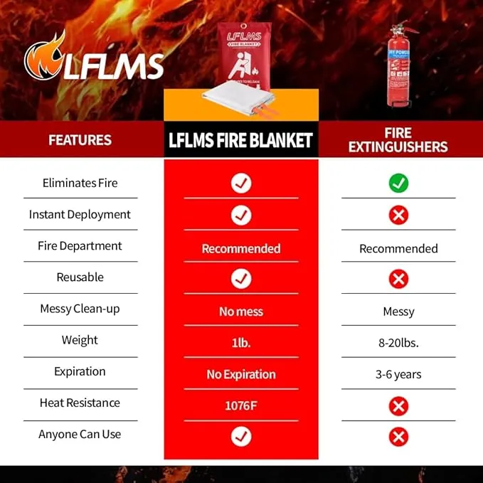 Fire Blankets Emergency for Home, 6 Pack Fire Suppression Blanket, 40” x 40” Fire Blanket for Kitchen, Fireproof Fiberglass Fire Safety Blanket for Office, School, Camping, Grill, Car, Warehouse