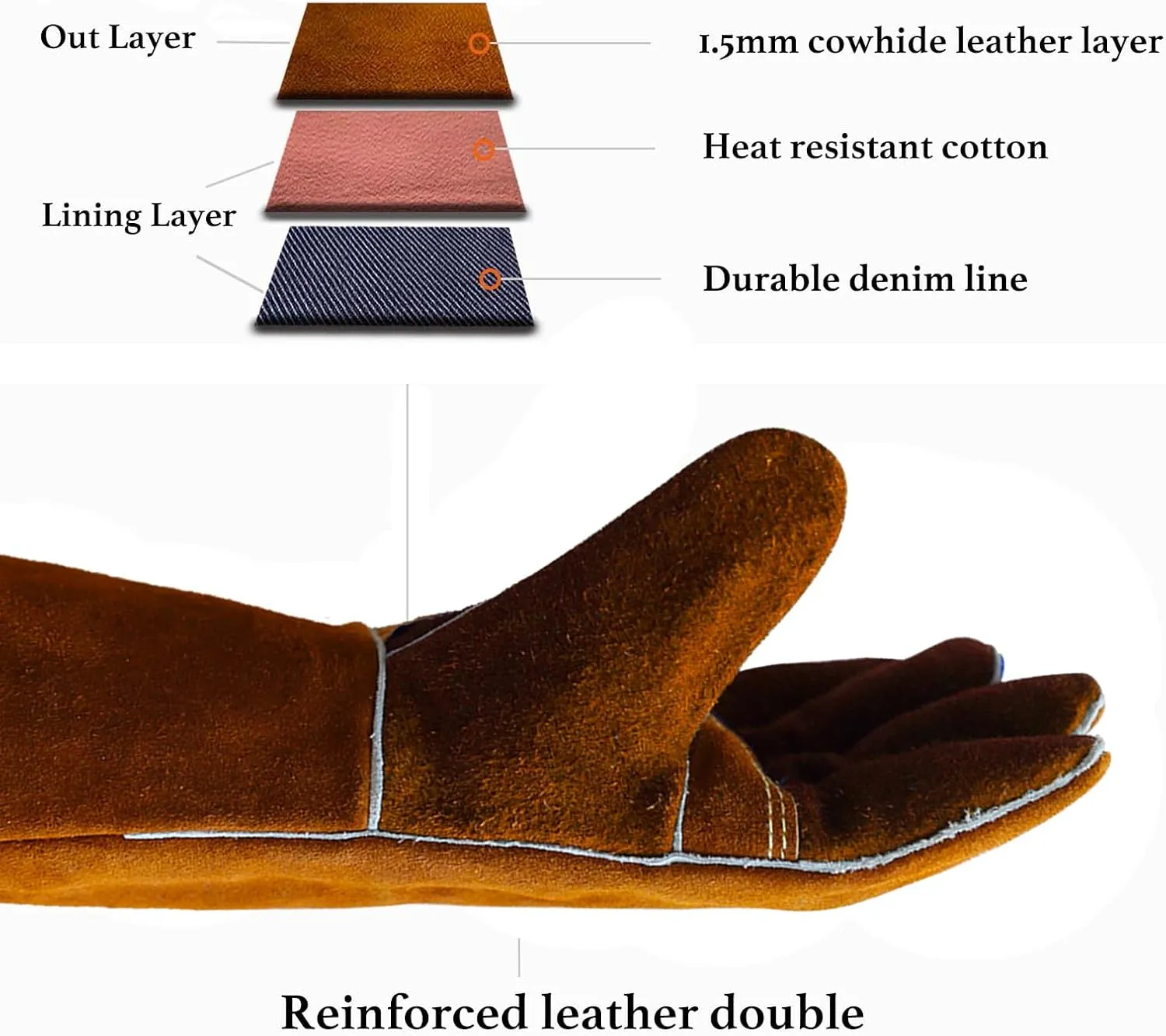Fireproof Woodburner Leather Gloves,Heavy Duty Gloves,Heat Resistant Mitts for Baking Grill,Oven,BBQ,Stove