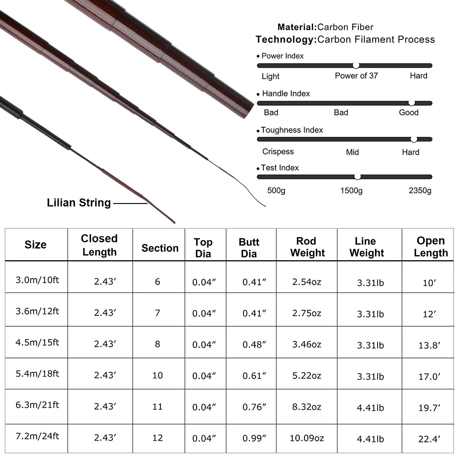Goture//Telescopic Tenkara Fishing Rod//Ultralight Travel Fishing Rod,Portable Collapsible Bass Crappie Rod,1 Piece Carbon Fiber Inshore Stream Trout Pole 10 12 15 18 21 24 Free Tip Set(Top 3 Segment)