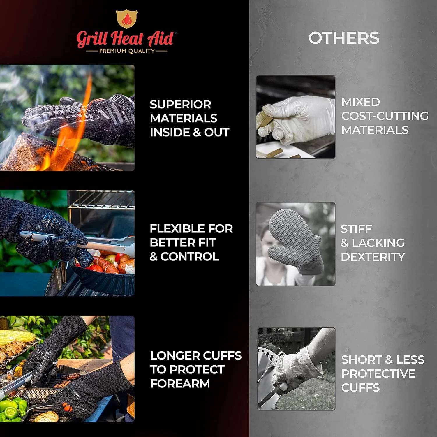 GRILL HEAT AID Premium Grill Gloves Heat Proof for Grilling (Long Cuff) BBQ Gloves Heat-Resistant Oven Mitts with Fingers for Cooking, Baking Pizza in Oven, Fire Gloves for Barbecue, Smoker, Campfire