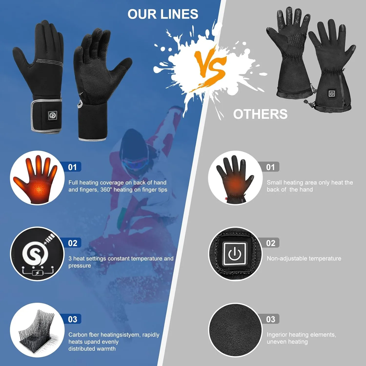 Heated Glove Liners for Men Women, Rechargeable Thin Gloves Hand Warmer with Remaining Power Display for Typing Driving Riding Cycling Hiking Running Hunting