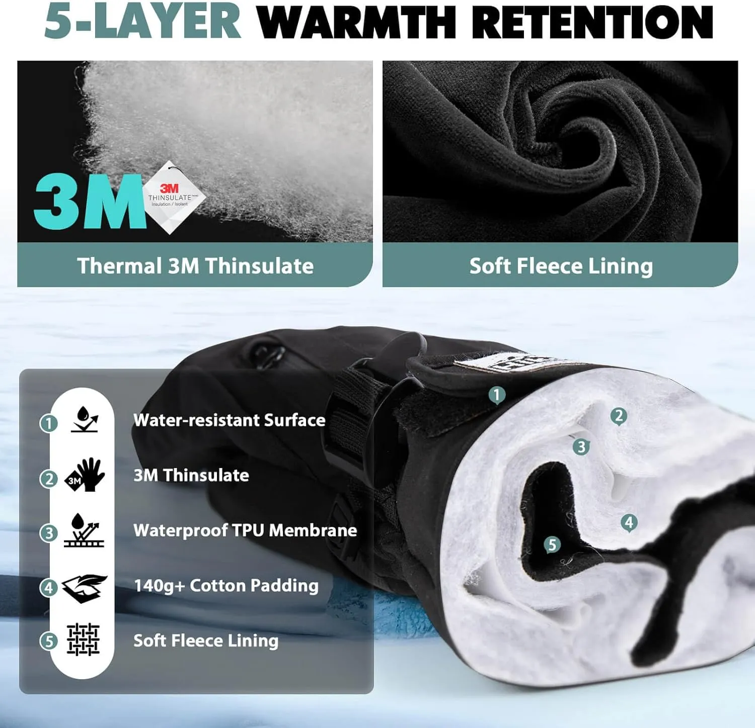 Hikenture Snow Gloves for Men&Women, 3M Thinsulate Waterproof Skiing Gloves with Pocket and Touchscreen Functionality