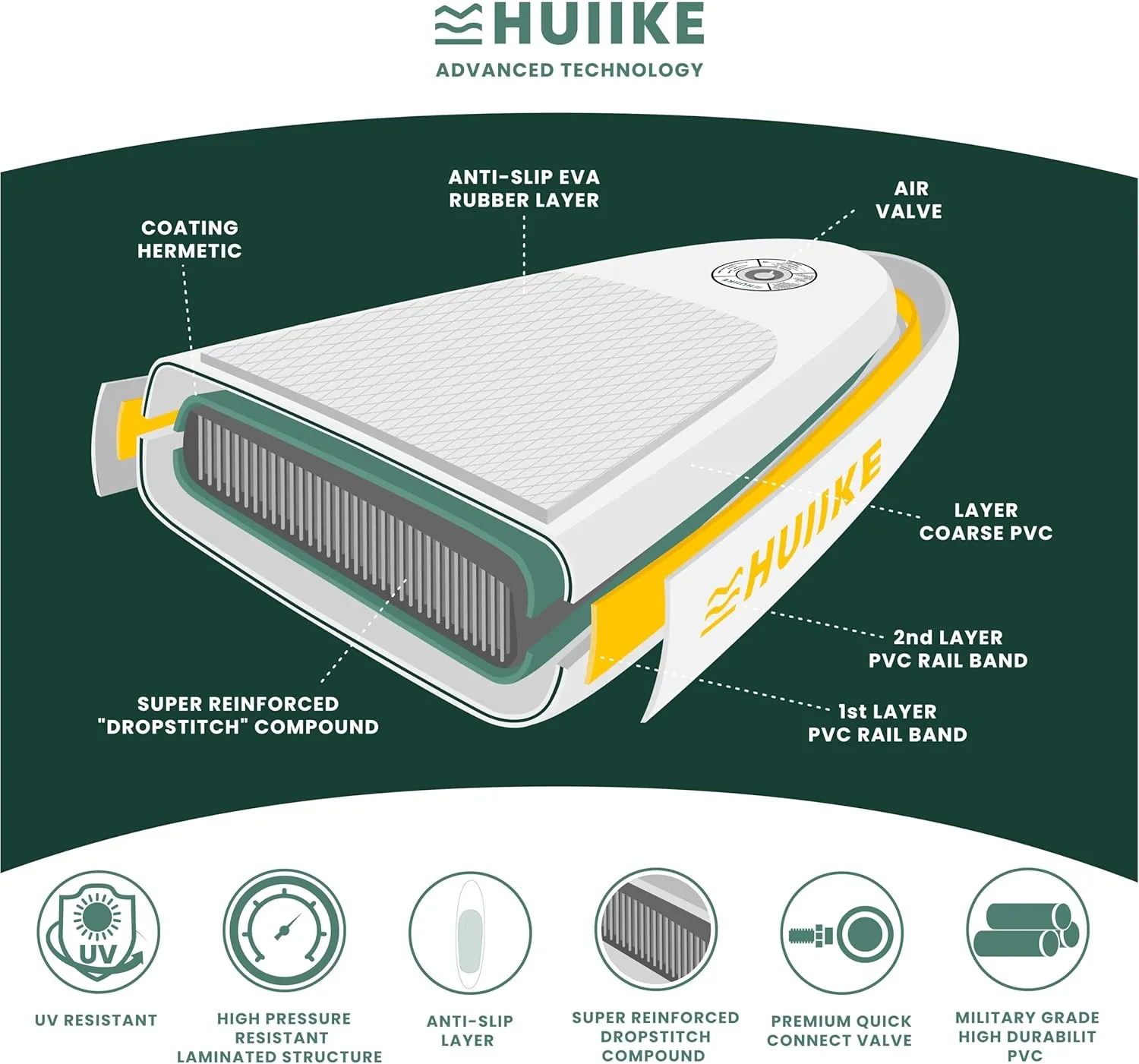 Inflatable Paddle Board with Premium Accessories - HUIIKE | Inflatable Paddle Boards for Adults with Kayak Seat and 2-in-1 Oar | Stand Up Paddleboard Great Stability Resistance | Stand-up Paddleboards