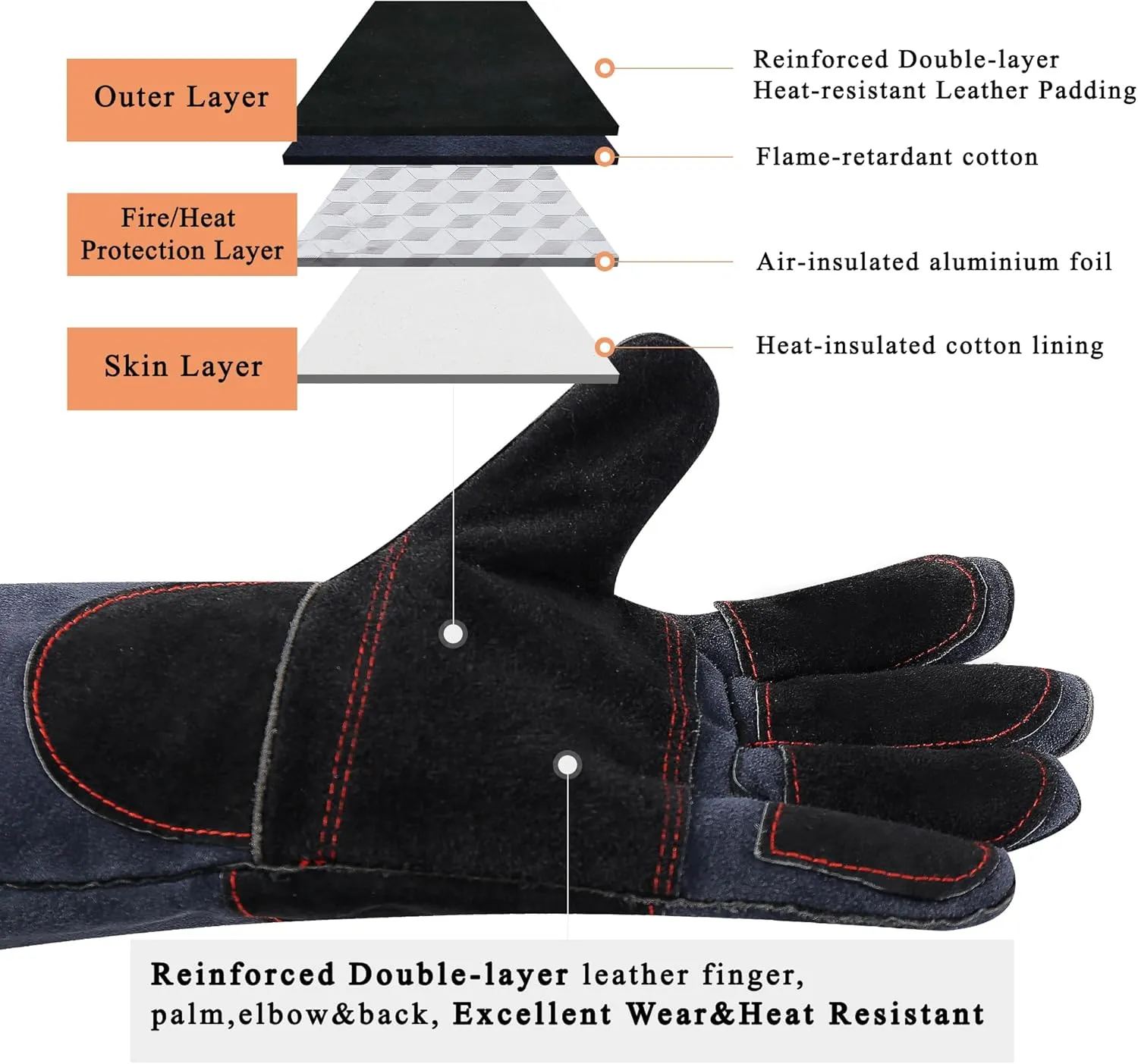 RAPICCA Fireplace Gloves Fire Heat Resistant: Dark-Grey 16IN 932℉ - Fireproof Leather for Fireplace Fire Pit Wood Stove Campfire Furnace BBQ Grill Stick Mig Welding Welder Gear - One Size