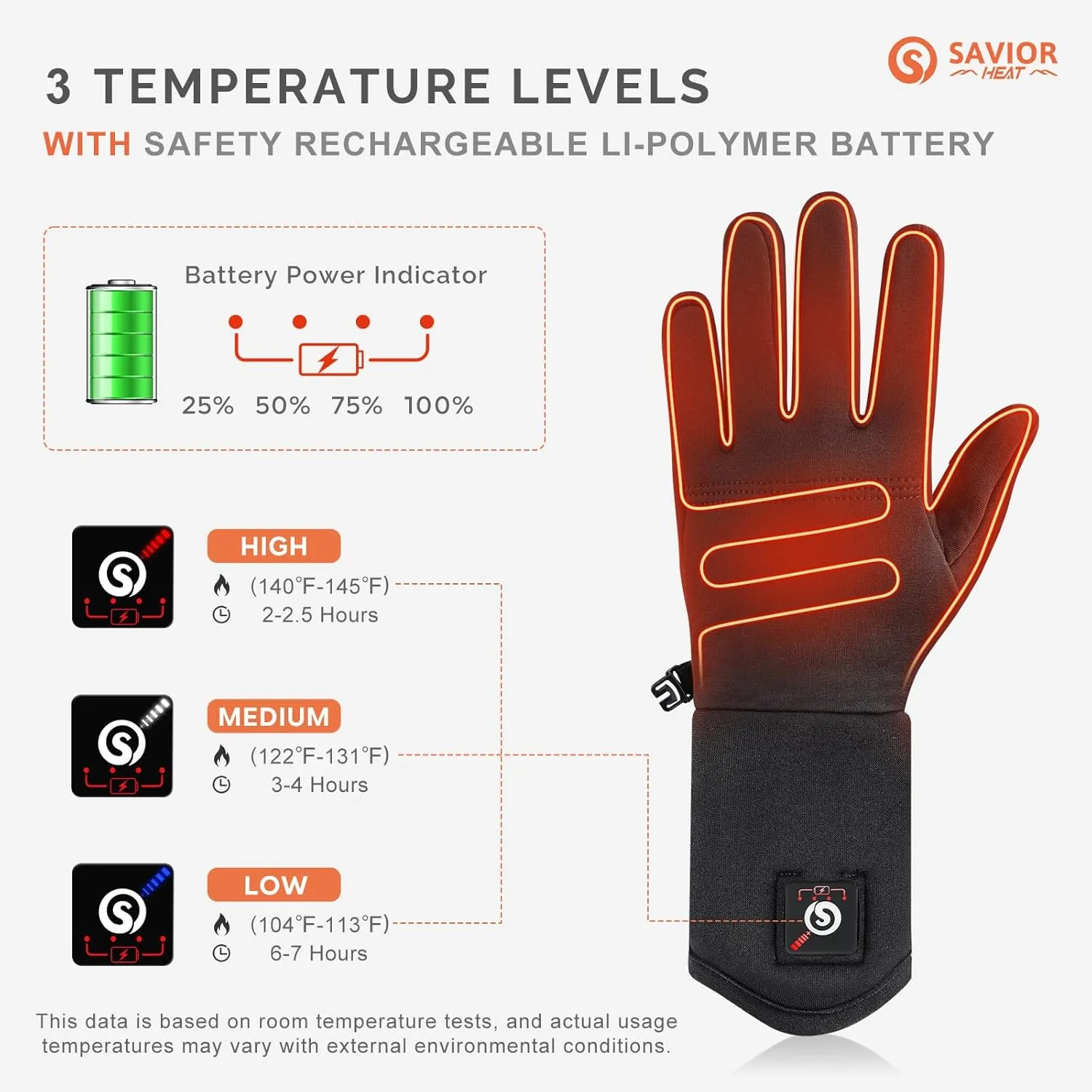 SAVIOR HEAT Heated Glove Liners for Men Women, Rechargeable Battery Electric Heated Gloves, Winter Warm Thin Liners for Skiing, Snowboarding, Hiking, Cycling, Hand Warmers