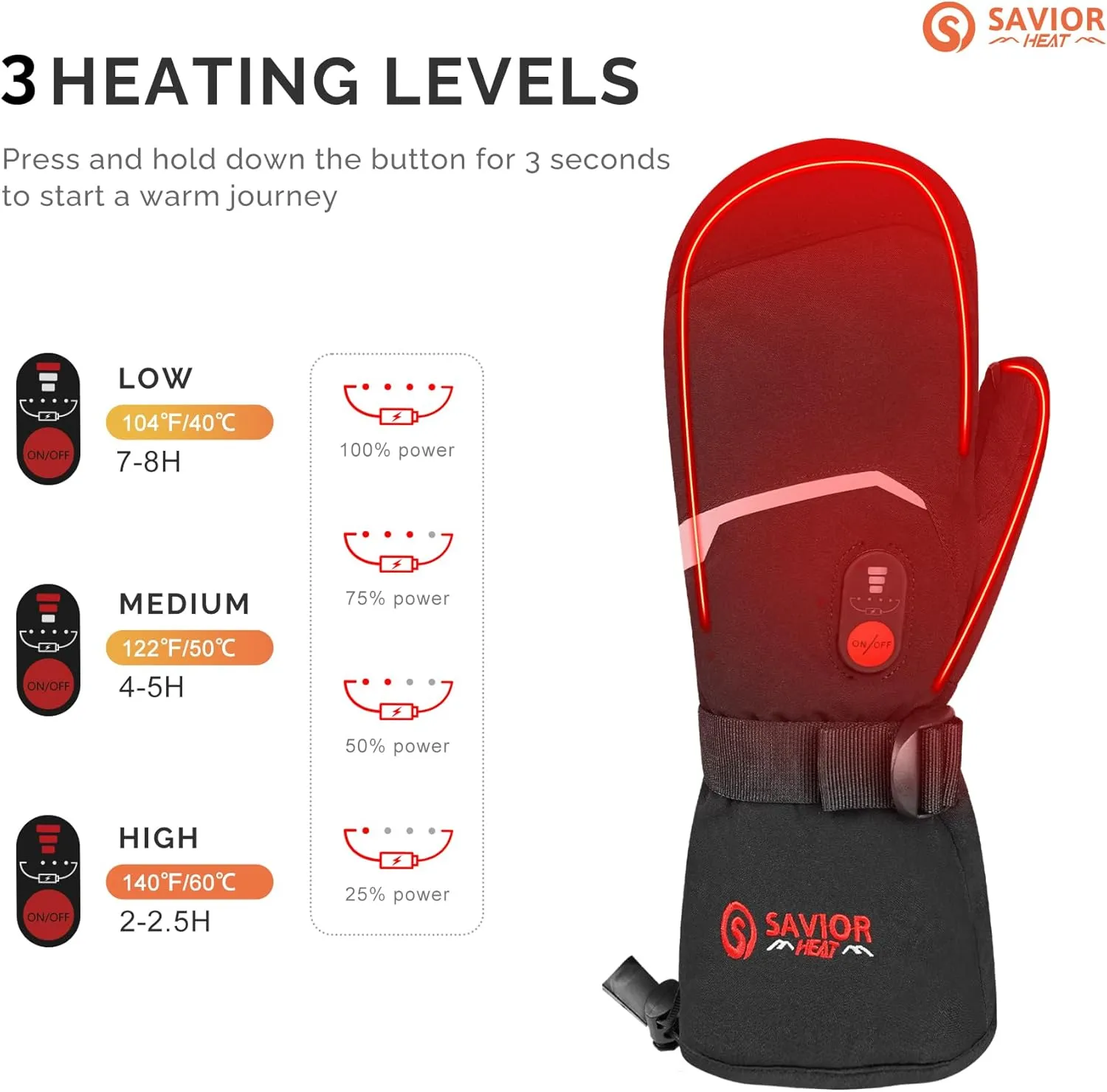 SAVIOR HEAT Heated Mittens Battery Ski Gloves, Electric Rechargeable Mitts for Skiing Camping Hiking Arthritis Hands Men Women